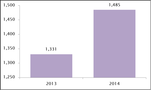 Trademark registrations for beer rise by 12 percent