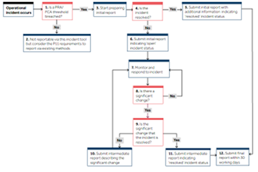 Source: FCA Consultation CP24/28, section 3.28